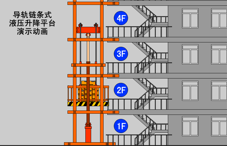 導(dǎo)軌鏈條式液壓升降平臺(tái)